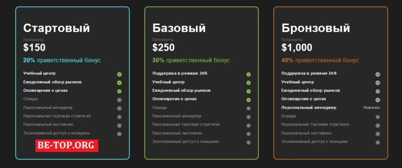 Компания Unifin Limited: условия торговли, отзывы вкладчиков, команда аферистов